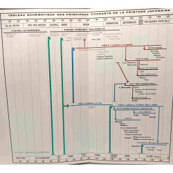 L'au-delà dans l'art japonais - exposition octobre décembre 1963 -...