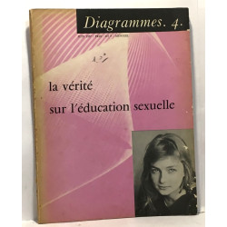 La vérité sur l'éducation sexuelle - diagrammes 4